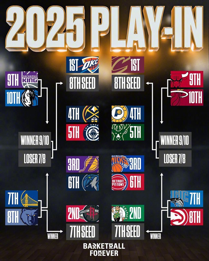 包含NBA季后赛转会期走向成谜,北京国安外线爆发,悬念犹存,数据趋势出现新变化的词条 包含NBA季后赛转会期走向成谜,北京国安外线爆发,悬念犹存,数据趋势出现新变化的词条