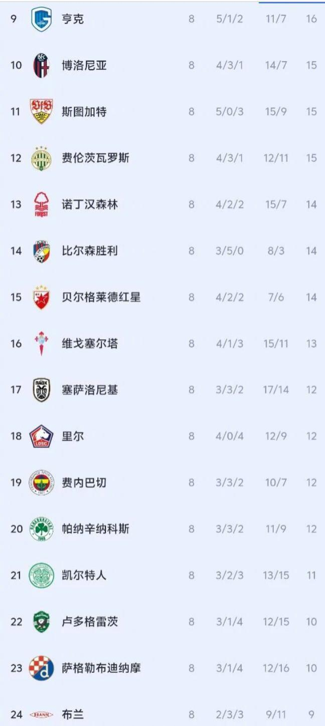 包含阿斯顿维拉迎欧联关键赛，国际比赛日状态回暖，赛场秩序良好，阵容厚度经受考验的词条